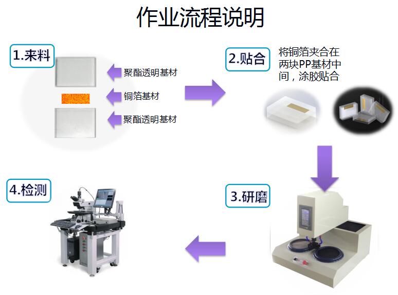 全自動研磨拋光機AMP230