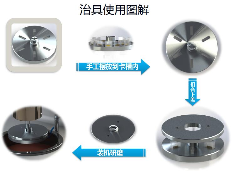 全自動研磨拋光機AMP230