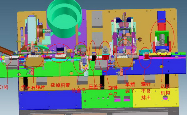 FPC全自動生產線方案
