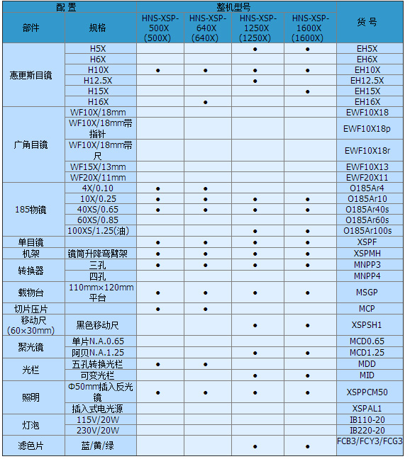 XSP系列生物顯微鏡