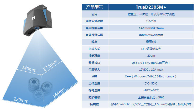 3D視覺精密檢測(cè)系統(tǒng)