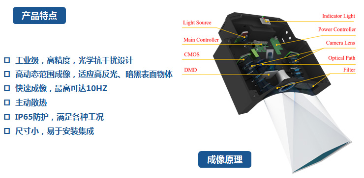 3D視覺精密檢測(cè)系統(tǒng)