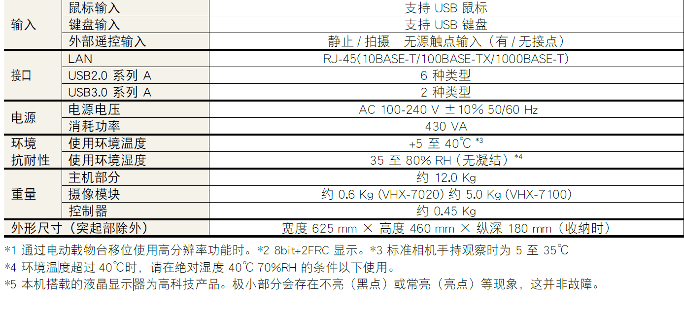 數(shù)碼顯微鏡系統(tǒng)VHX-700系列