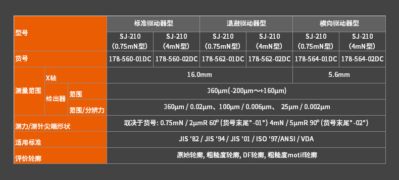SJ-210便攜式表面粗糙度測(cè)量?jī)x