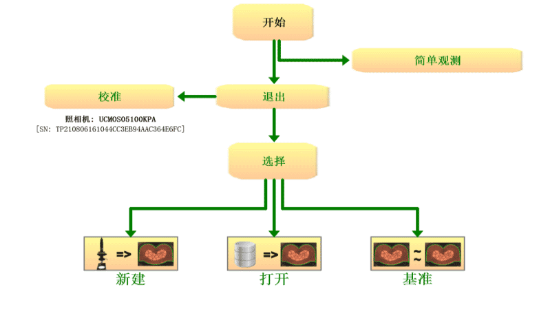 TCM3000plus全自動端子截面分析儀